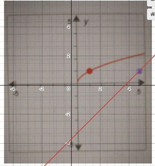 Subject: Finding Range Using a Graph In 10 words or fewer, what numbers do you think-example-1