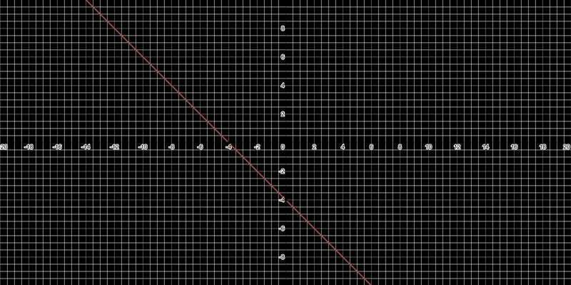 Graph the line with the equation y=-x-4-example-1