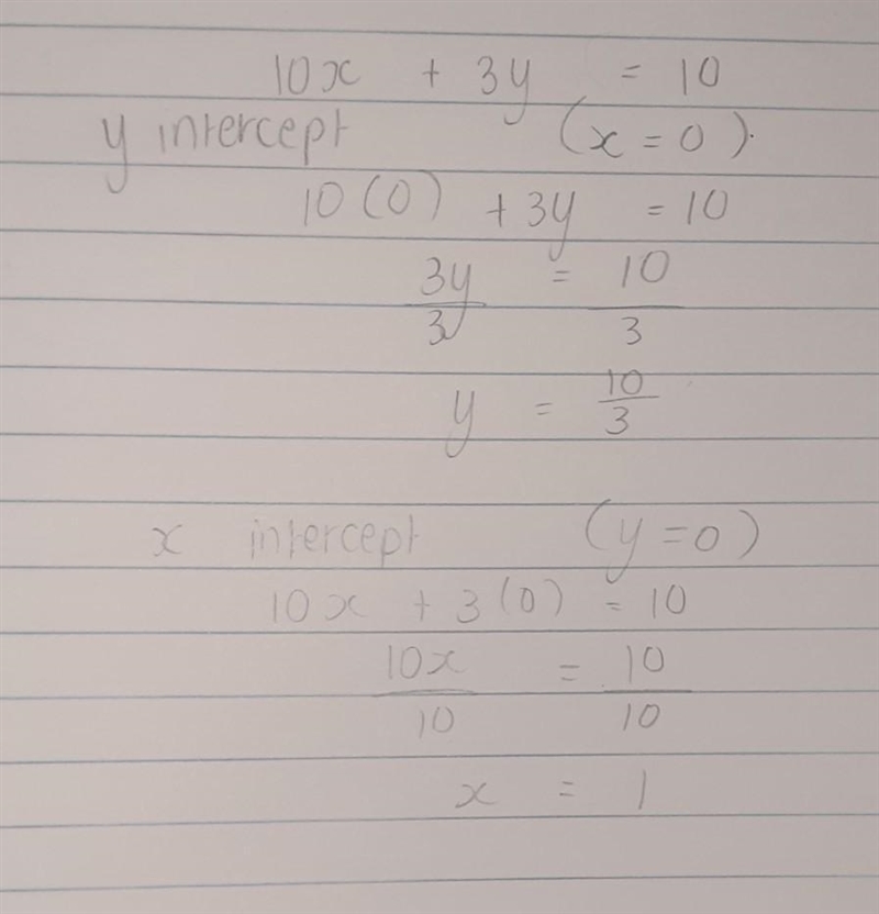 Find the x- and y-intercepts of the graph of – 10x + 3y = 10. State your answers as-example-1