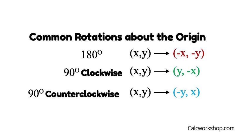 Would two successive 90° rotations counterclockwise about the origin result in the-example-1