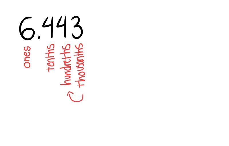 Round 6.443 to the nearest hundredth.-example-1