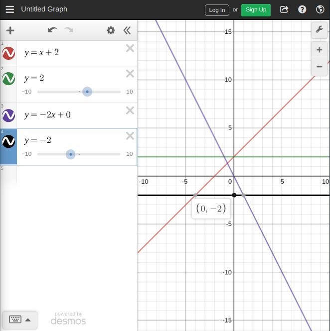 Which equation has a zero slope and y-intercept of -2? Question 3 options: a) y = x-example-1