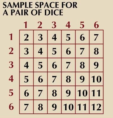 Find the probability of rolling a three first and then a six when a pair of dice is-example-1