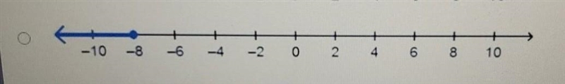 Which number line represents the solution set for the inequality - 2x2 4? -10 -8 6 -4 -20 2 4 6 8 10 -10 -8 6 + -2 0 2 -4 6 + -10 -8 6 -4 -2 0 2 68 10 -10 -8 -6 -4 -2 0 6 810​-example-1