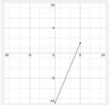 Find the distance between the points (5,2) and (0,-10)-example-1