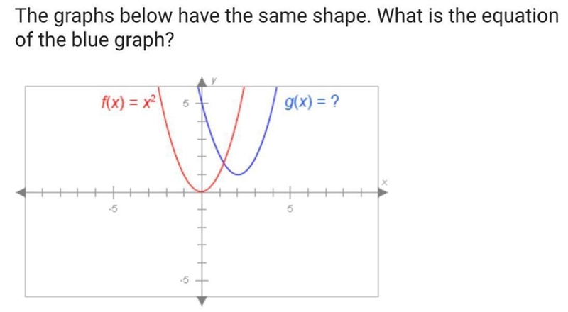 The graphs below have the same shape. What is the equation of the blue graph? F(X-example-1