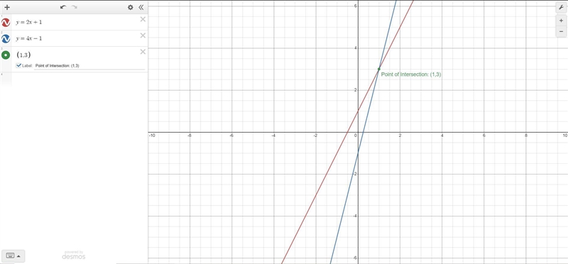 Y = 2x + 1 y = 4x - 1 Solve by graphing-example-1