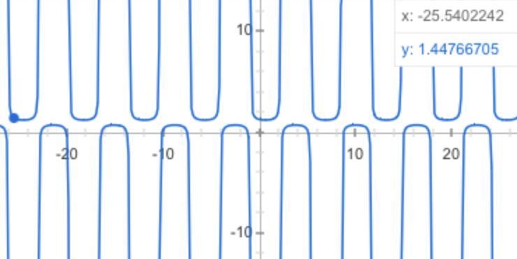 Which of the following is the graph of y = 0.25csC(x+1)+1?-example-1