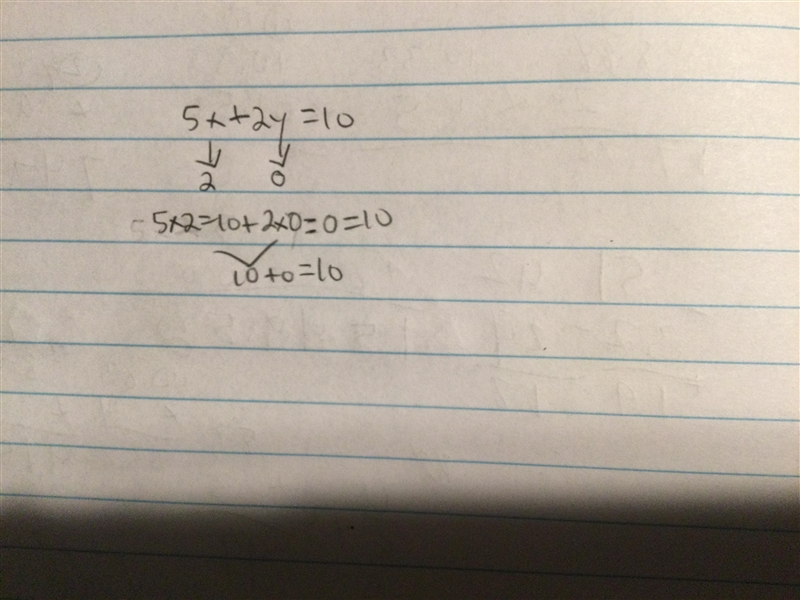 5x + 2y = 10 What is the substitution?-example-1