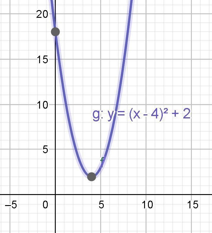 Write a quadratic function to model the graph to the right.-example-1