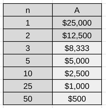 The total cost of renovation depends on labor and materials. You decide to budget-example-1