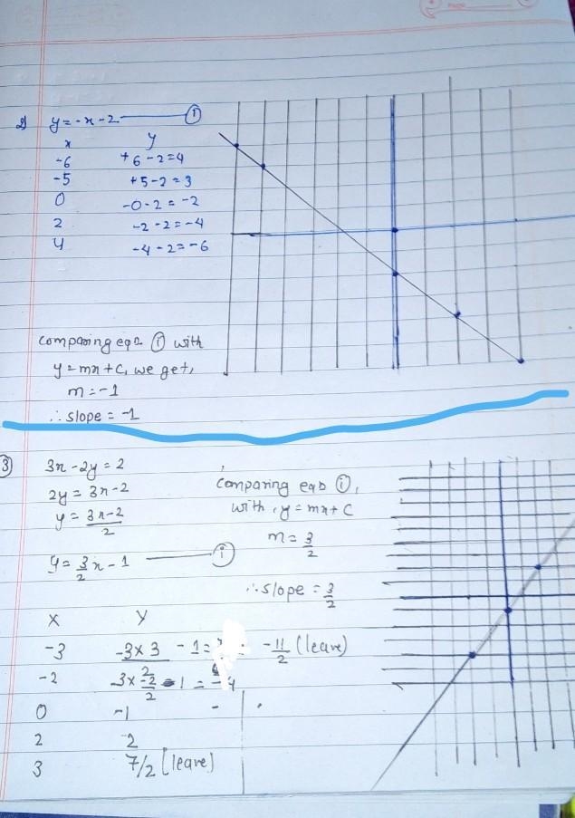 Find the slope. Directions: For problems 1 through 3, graph the line by using the-example-2