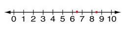 How would I plot and label the numbers 6.5 & 8.5 on a number line to write a inequality-example-1