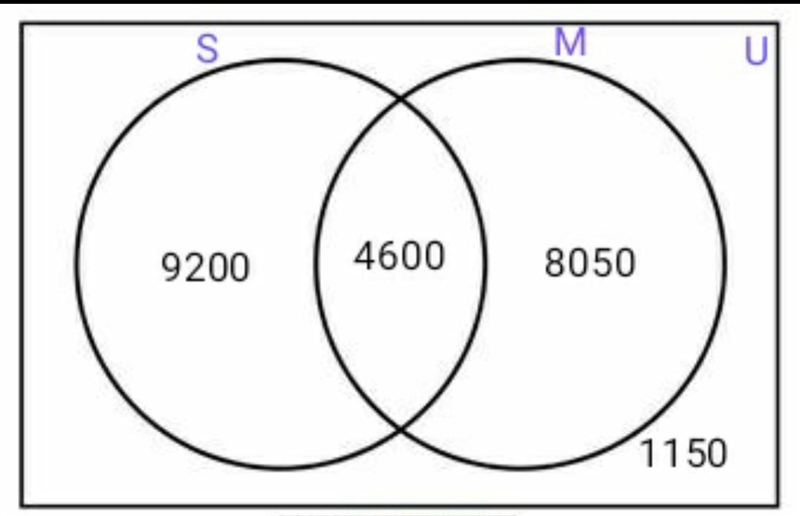 Please help to solve the question​-example-1