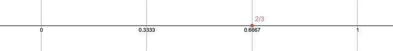 How do you understand what happens on a fraction number line and how do you know where-example-1