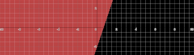 Sketch the graph of the inequality y-3x>-2-example-1