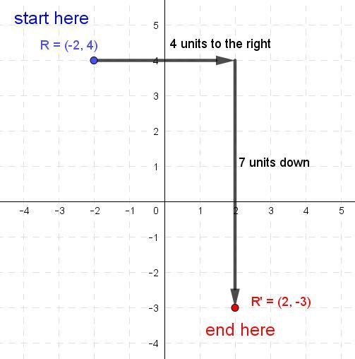 If triangle PQR is plotted, it will have the following coordinates, P(-4, 0), Q(4, 2) and-example-1