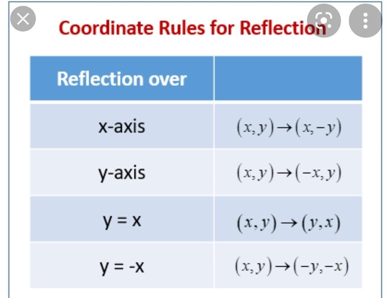 If the pentagon below is to be reflected over the line y=x, what are the new coordinates-example-1