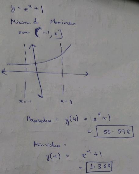 Find the Minimum & Maximum values of the given function over the interval (-1, 4]. y-example-1