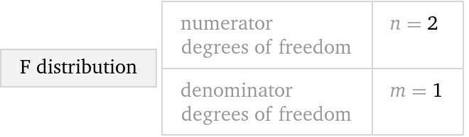 Use the information in each graph to write the equation for the graph.​-example-3