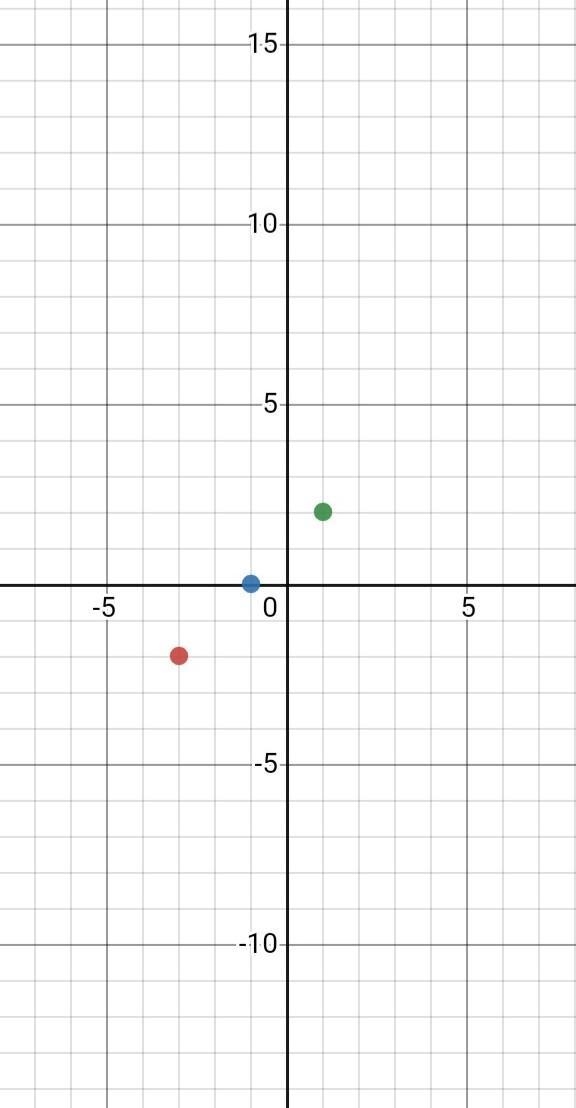 Find the slope from the table-example-1