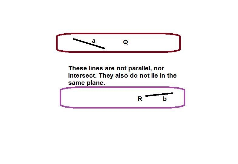 Planes Q and R are parallel. Lines a and b are shown on planes Q and R, respectively-example-1