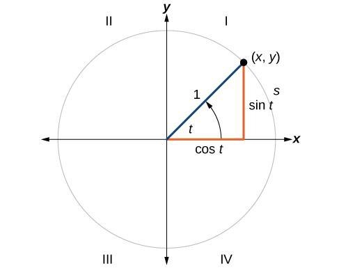 Determine the sign of cos pi divided by three without using a calculator.-example-1