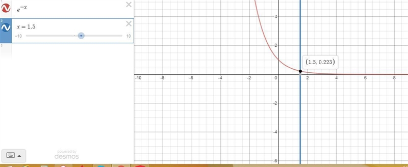 5. Use the graph of y = e^x to evaluate the expression e^−1.5. Round the solution-example-1