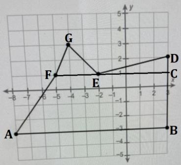 What is the area of the polygon enter your answer in the box￼ 43.5 units2 45.5 units-example-1