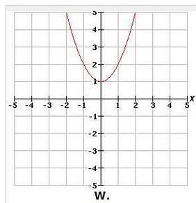 The function f(x) = x2 is graphed above. Which of the graphs below represents the-example-2