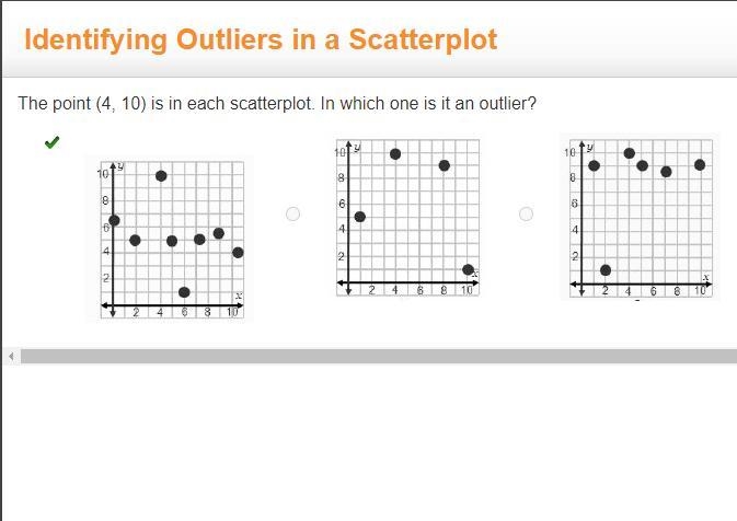 The point (4, 10) is in each scatterplot. In which one is it an outlier? On a graph-example-1