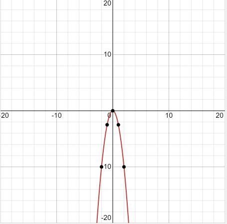 Graph the function f(x)= -2.5x^2-example-2