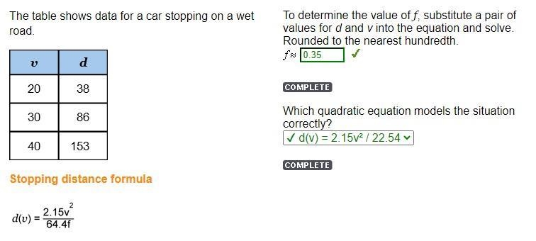 The table shows data for a car stopping on a wet road. Stopping distance formula d-example-1