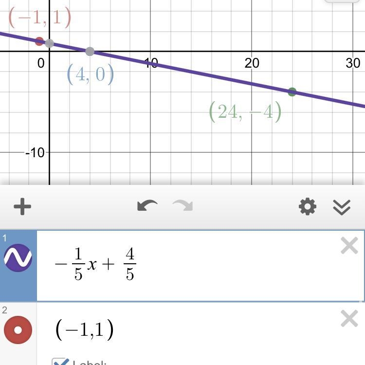 Calculate the equation of the line through the points (-1, 1), (4.0), and (24,-4). A-example-1