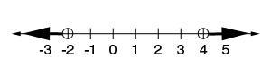 Which of the following graphs is the solution set of -10 < 3x - 4 < 8?-example-1