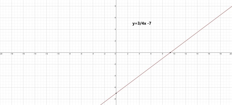 PLEASE HELP!! what will happen to the graph of the line y= 3/4x -7 if you change 3/4 to-example-1