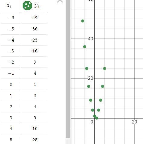 Hi! Easy question here, just confused. How do I make the graph? I already created-example-1