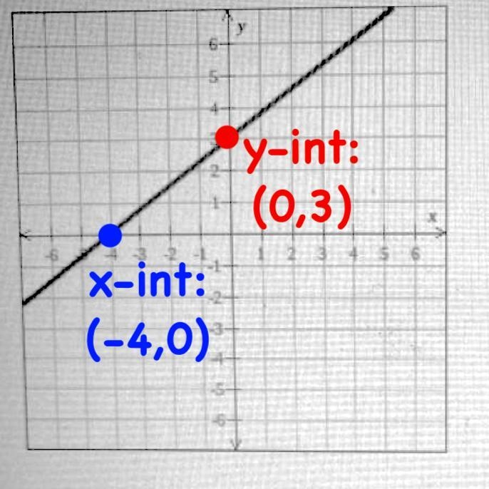 Find x-intercept of the line below. Click on none of applicable-example-1