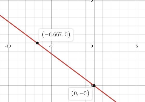 Graph y + 2 = - 3/4 (x + 4)-example-1