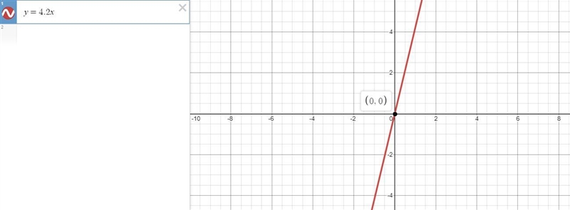 Y =4.2x is it a linear or exponential-example-1