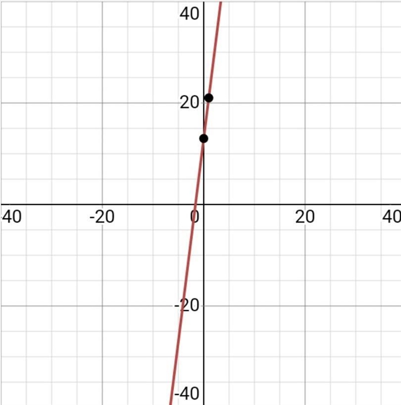 What is the graph of y = x2 + 6x + 13 ? What does the graph look like-example-1