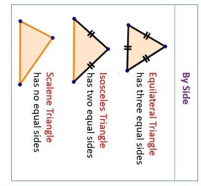 Write the types of triangle with names by side any 4​-example-1