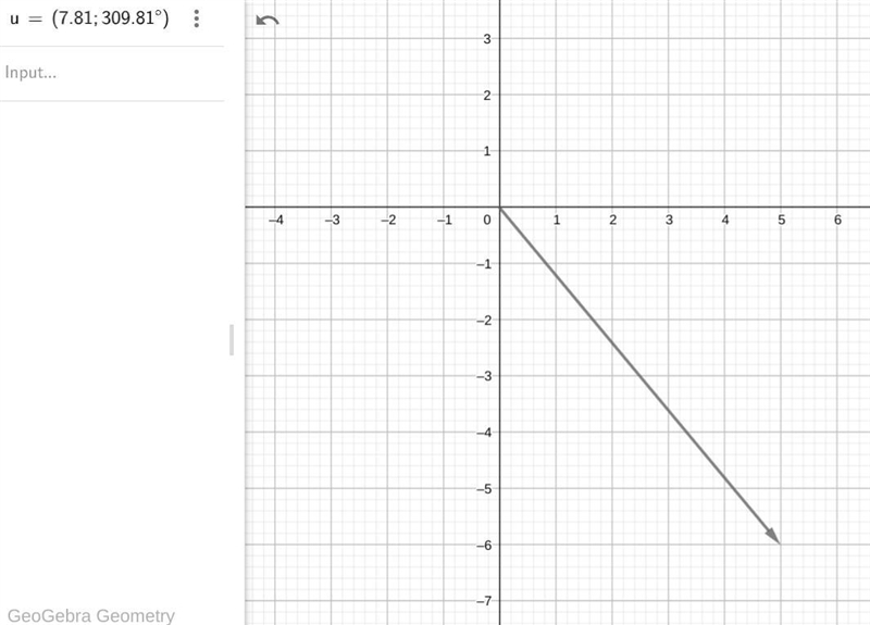 If the magnitude of vector u is ||u||=7.81 and its angle of direction is 129.81°, which-example-1