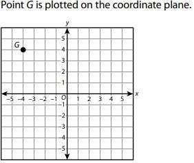 Ronald correctly wrote the equationof a line through point g as y=mx-4. What is the-example-1