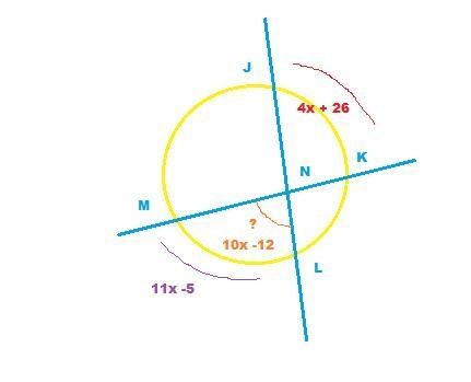 - If MML = (11x - 5), mJK = (4x + 26)° and mZMNL = (10x – 12), find mZMNL.-example-1