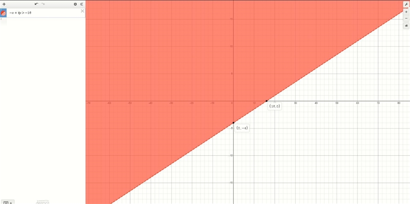 Graph the inequality -x+4y>-16-example-1