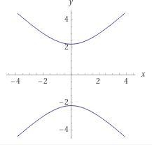 Is the equation below a function? explain d) y2 = x2 + 5​-example-1