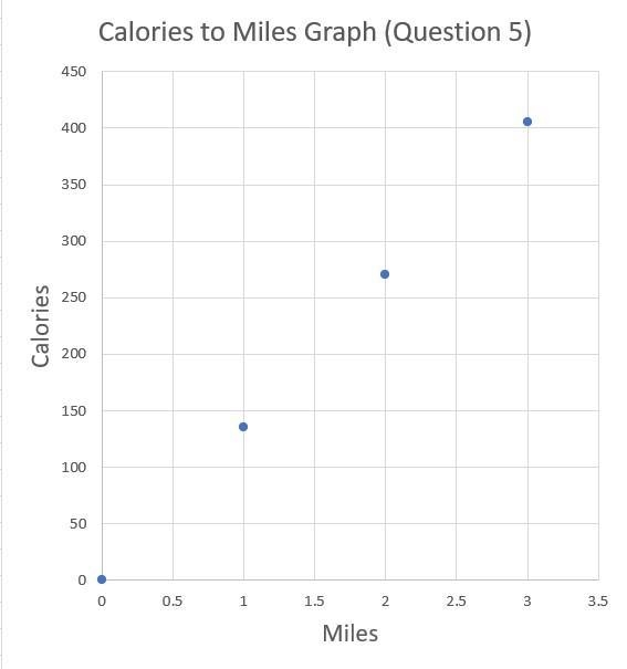 Graph the data. Then find and interpret the slope of the line through the points.-example-2