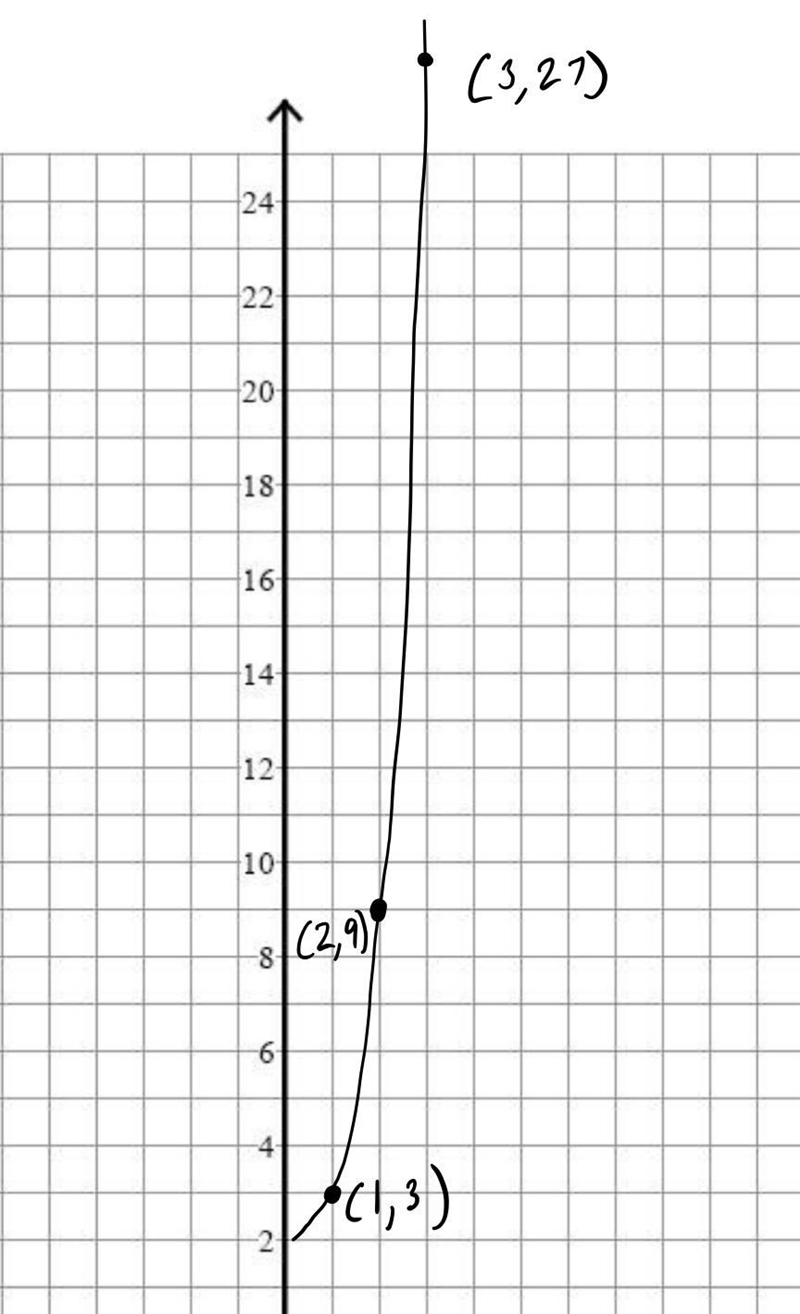 I need help I need help on finding the nonlinear-example-1