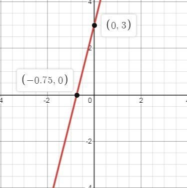 Richard is frustrated. He knows the line to the right should have a 3 and a 4 in the-example-1